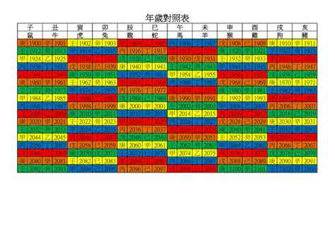 93年是什麼年|年歲對照表